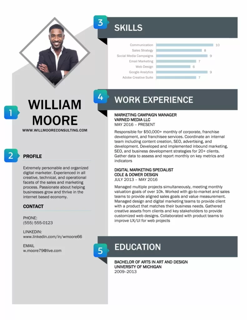 Sample creative resume showcasing a professional's contact info, profile, skills, experience, and education