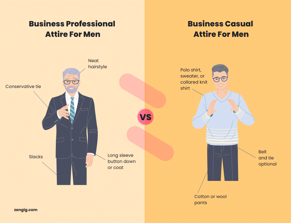 Comparison of business professional attire versus business casual attire for men