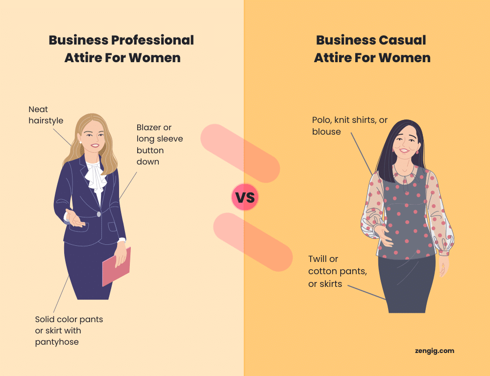 Comparison of business professional attire versus business casual attire for Women